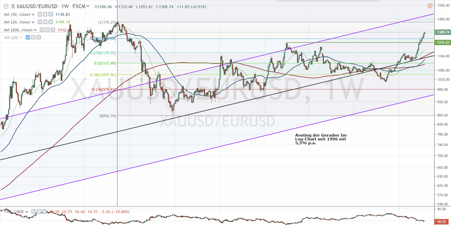 190805-xauusd_eurusd.gif