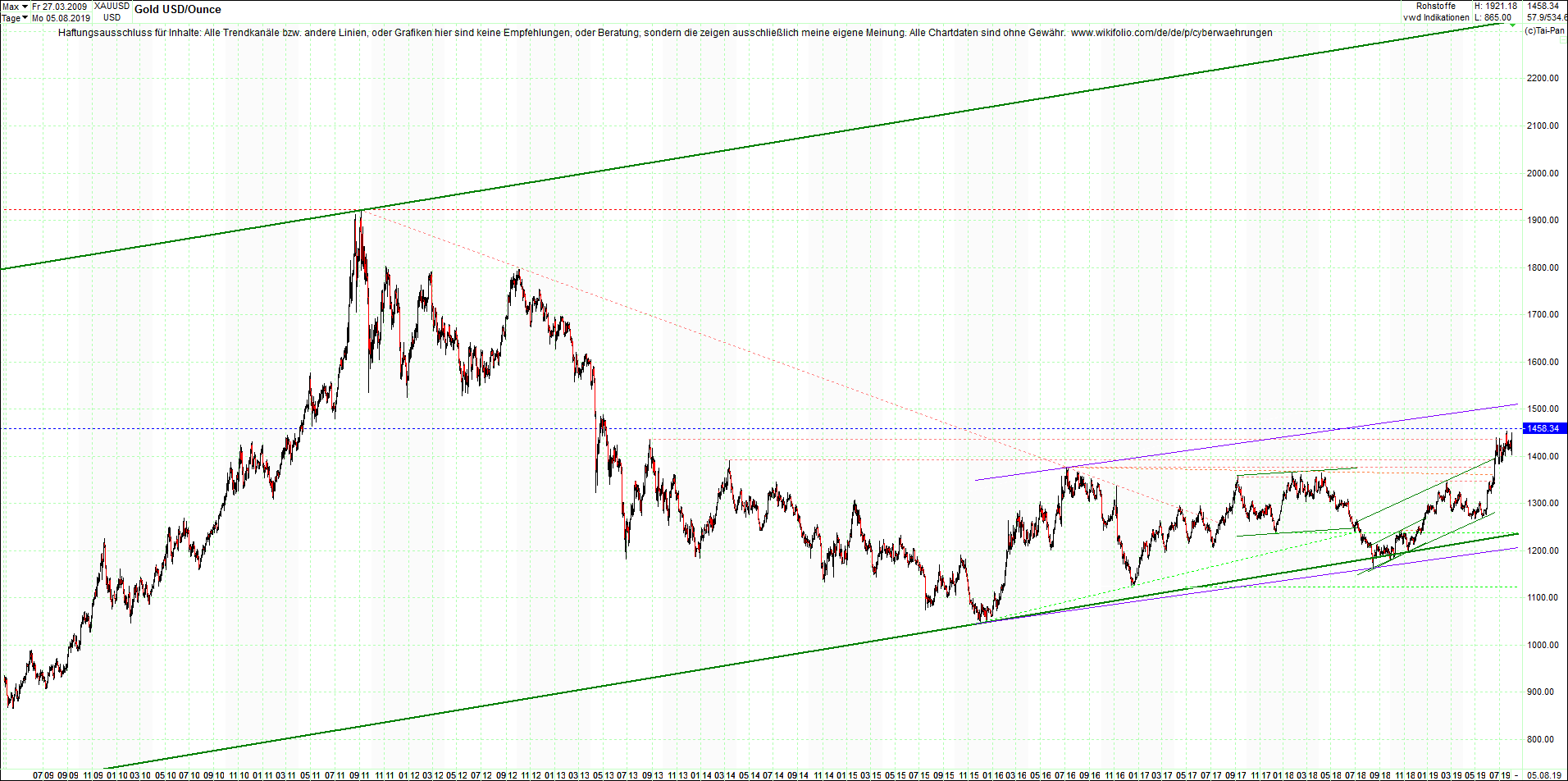 gold_chart_von_heute_morgen.png