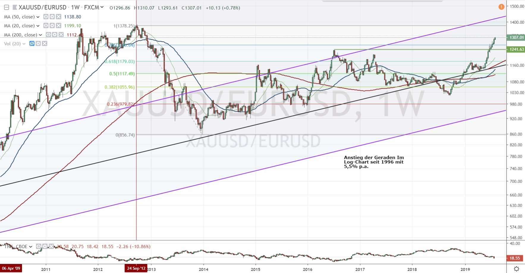 190805-xauusd_eurusd.gif