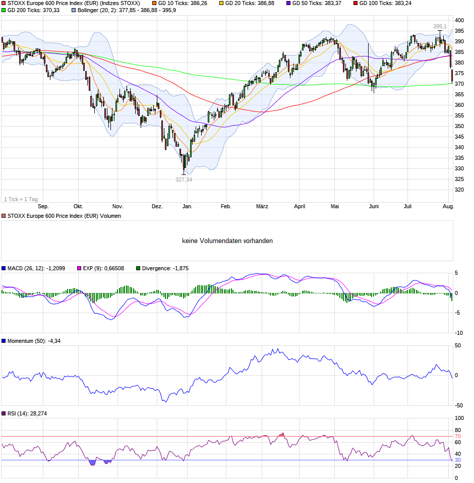 chart_year_stoxxeurope600priceindexeur.png
