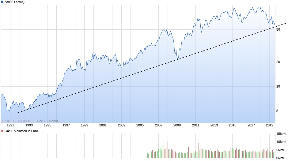 chart_all_basf.jpg