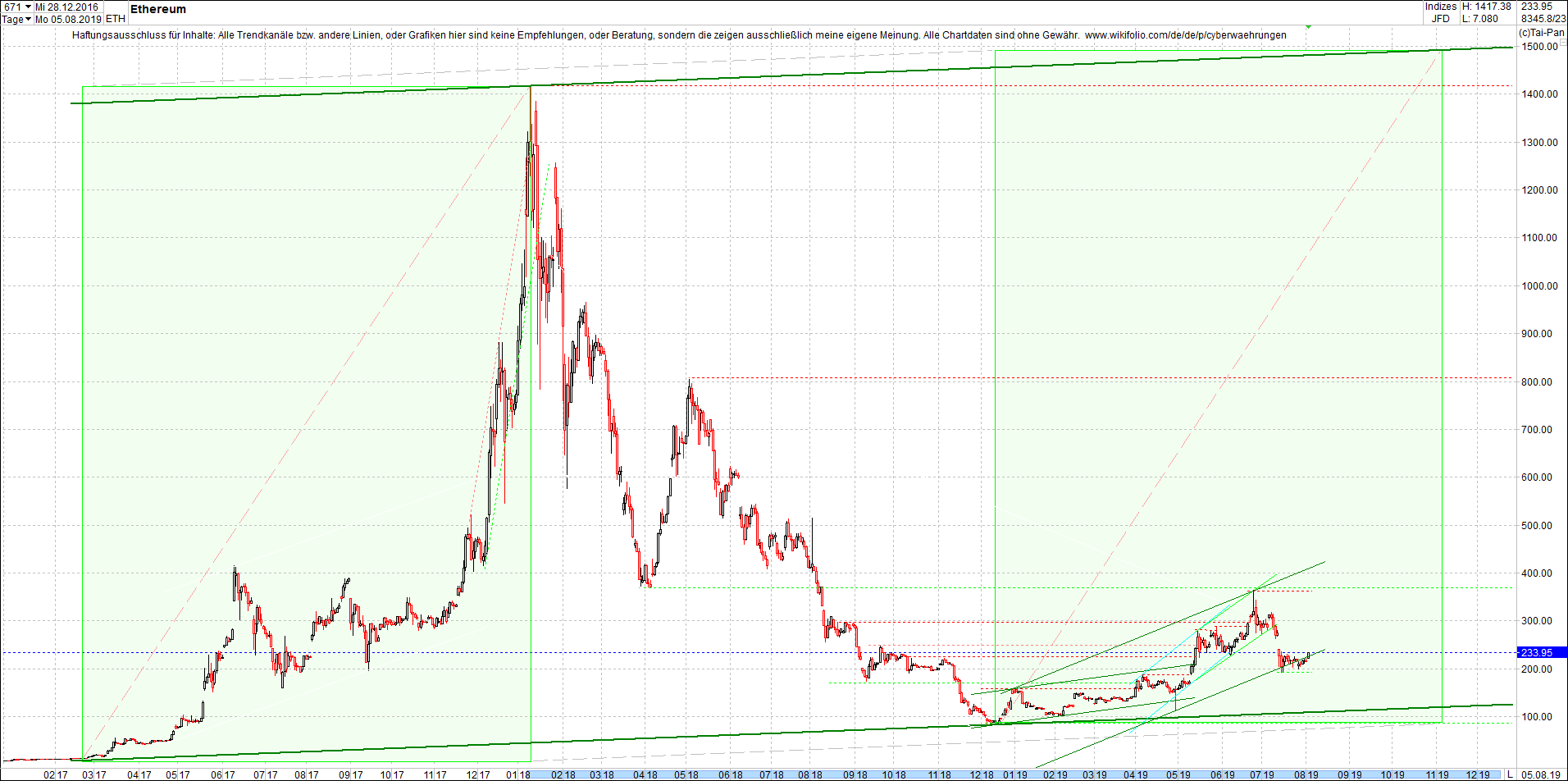 ethereum_chart_heute_mittag.png