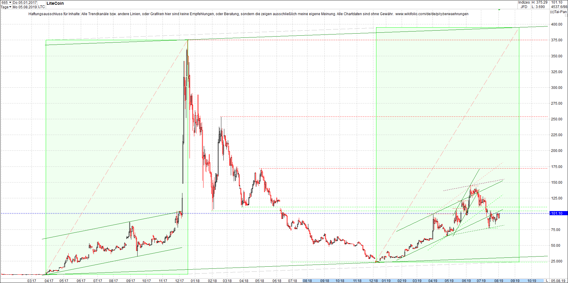 litecoin_(ltc)_chart_heute_mittag.png