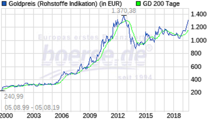 goldpreis_in_eur.png
