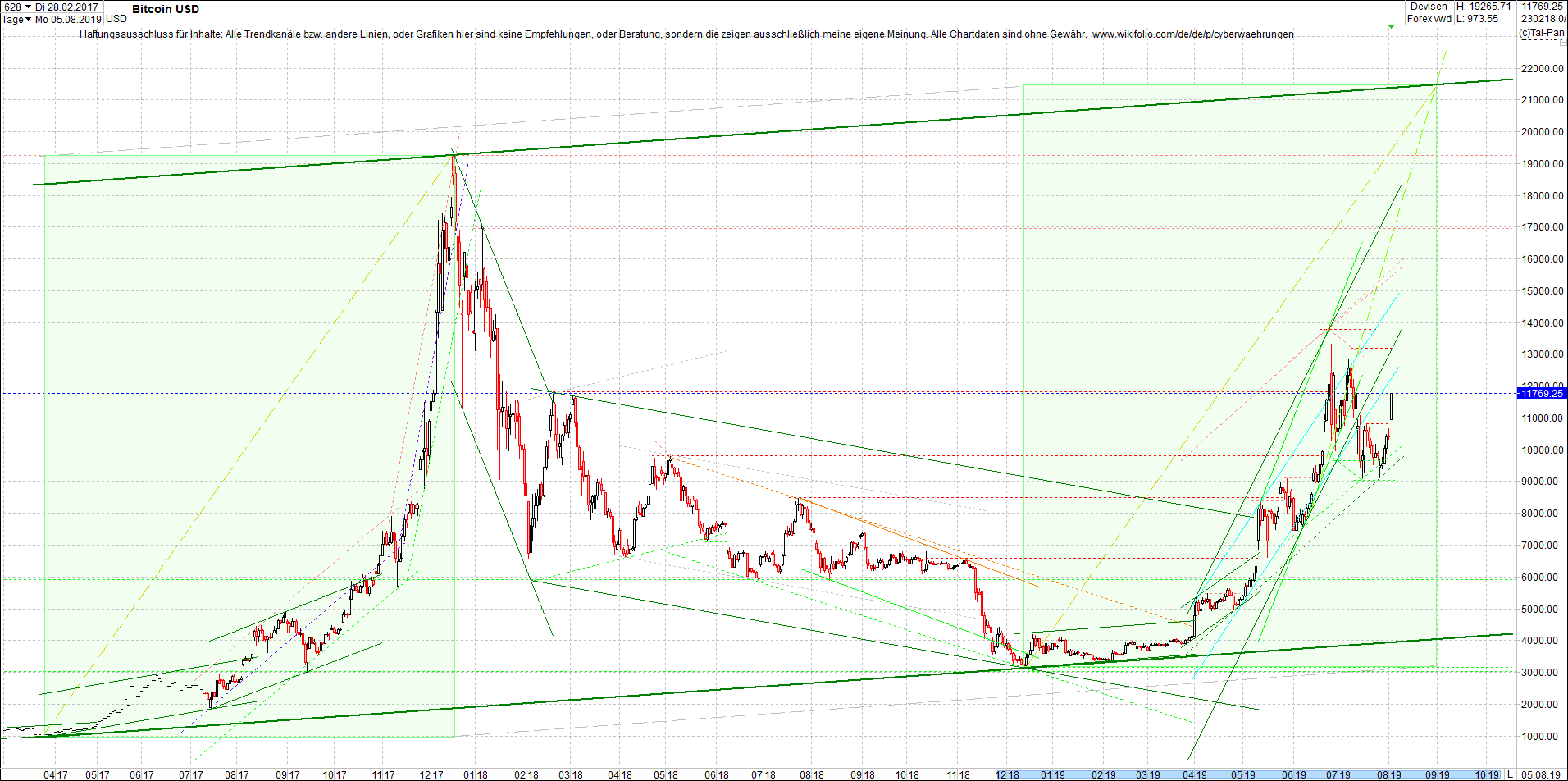 bitcoin_(btc)_chart_heute_nachmittag.png