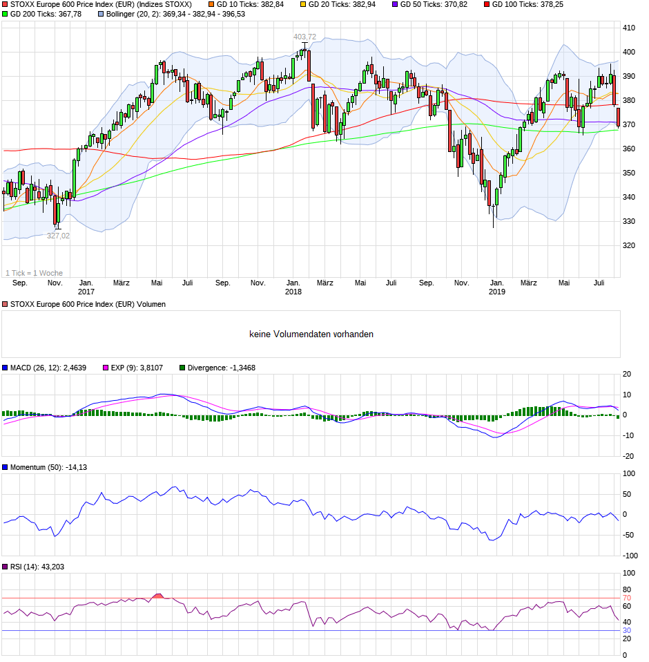 chart_3years_stoxxeurope600priceindexeur.png