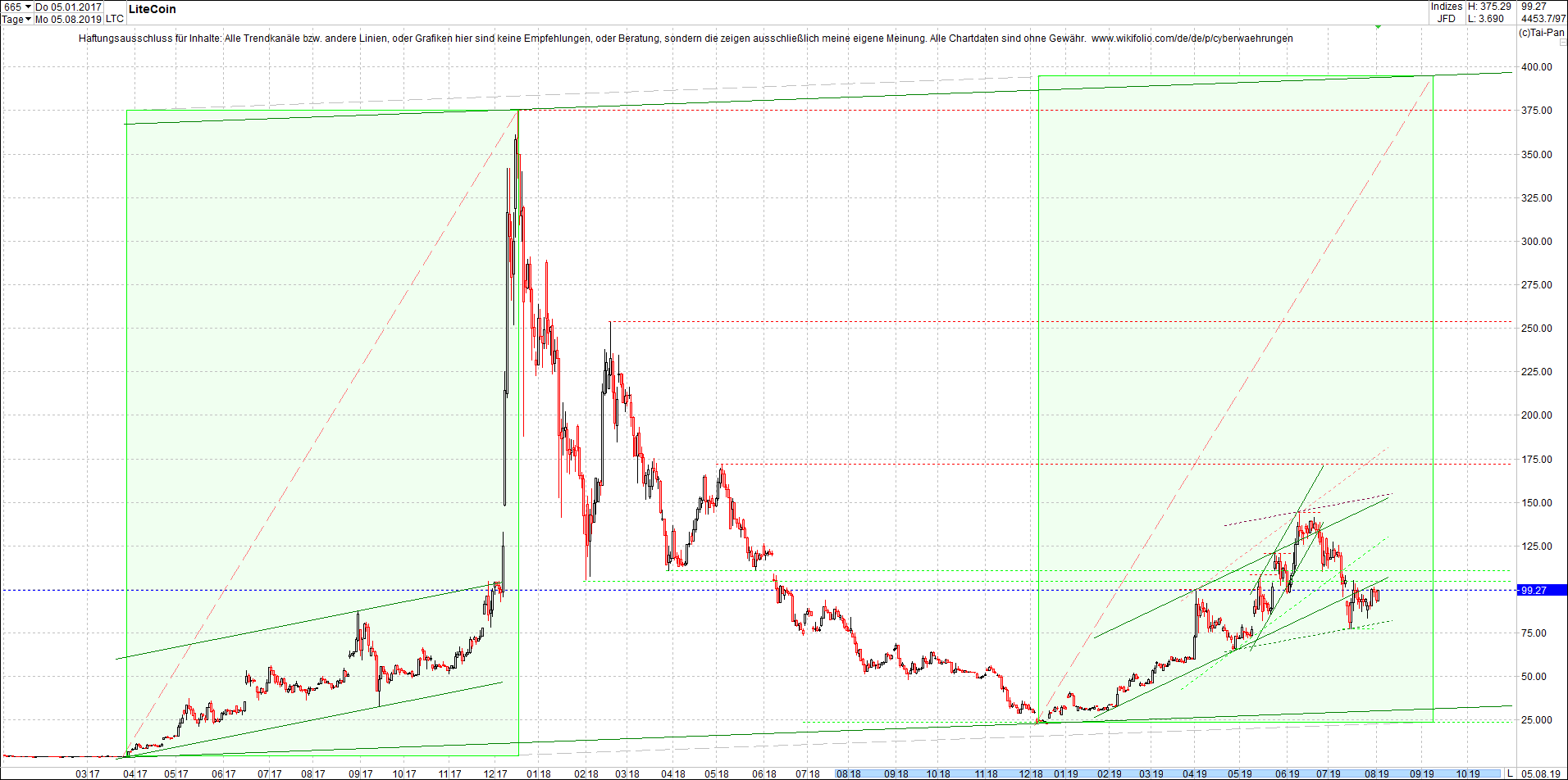 litecoin_(ltc)_chart_heute_abend.png