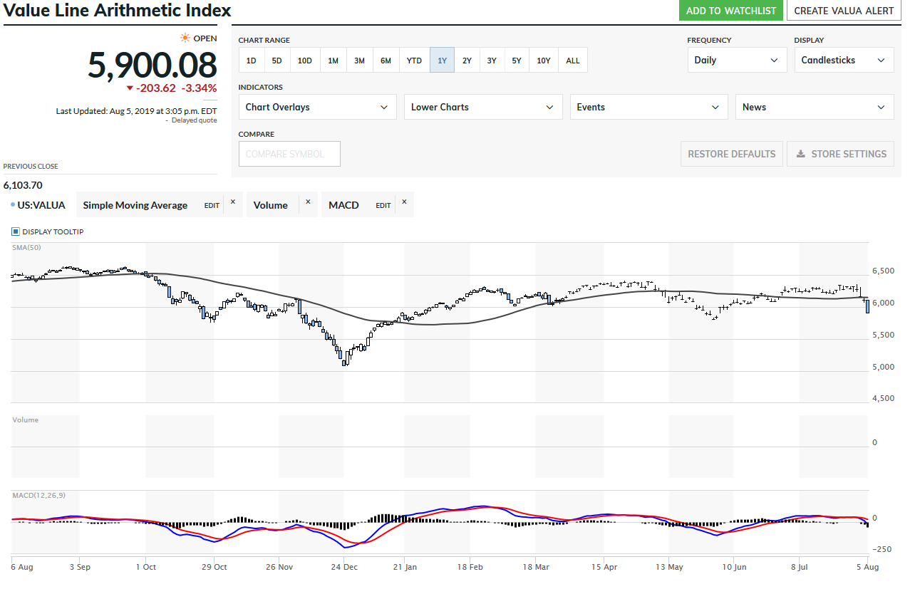 value_line_index.png