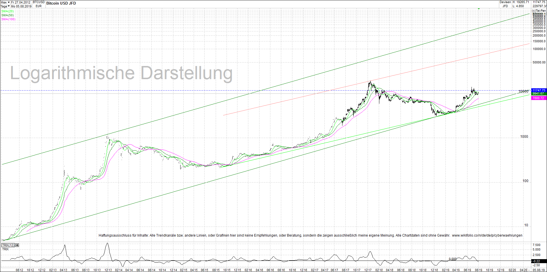 bitcoin_btc_sehr_langfristiger_chart.png