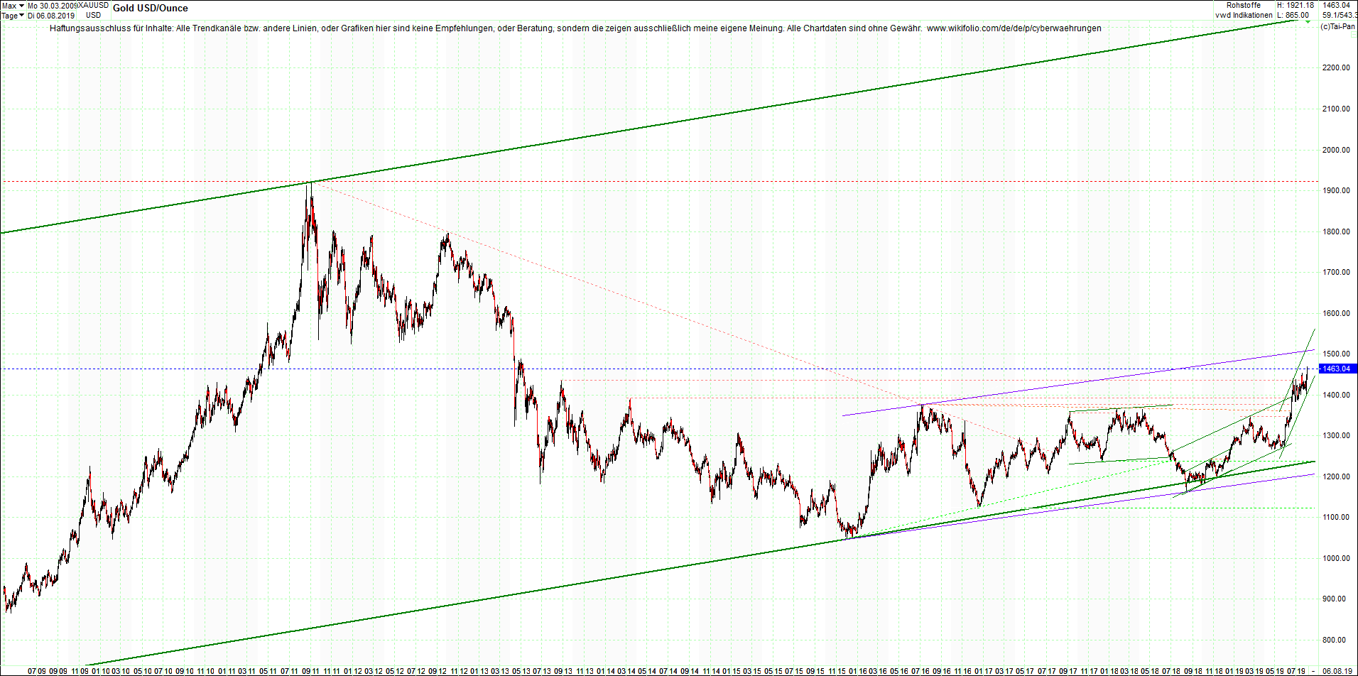 gold_chart_von_heute_morgen.png