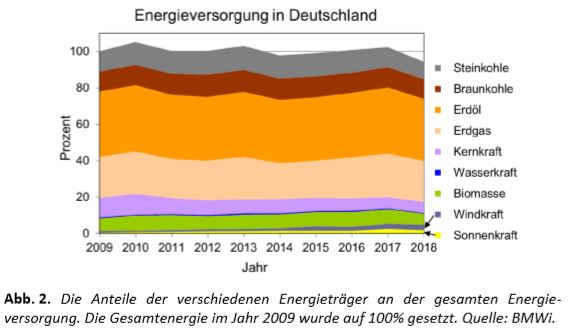 e-wende_vernachl__ssigbar.jpg