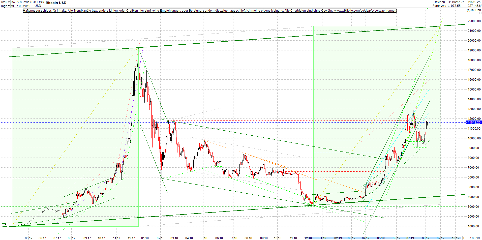 bitcoin_chart_vormittag.png