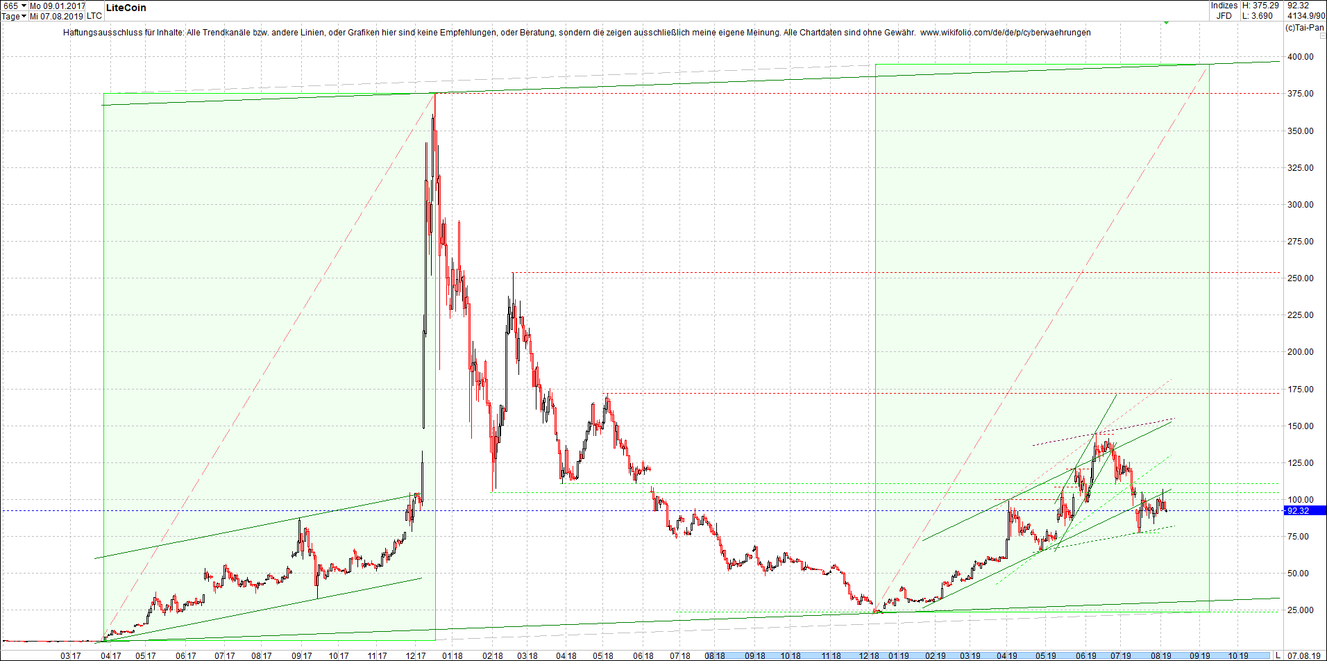 litecoin_(ltc)_chart_heute_mittag.png