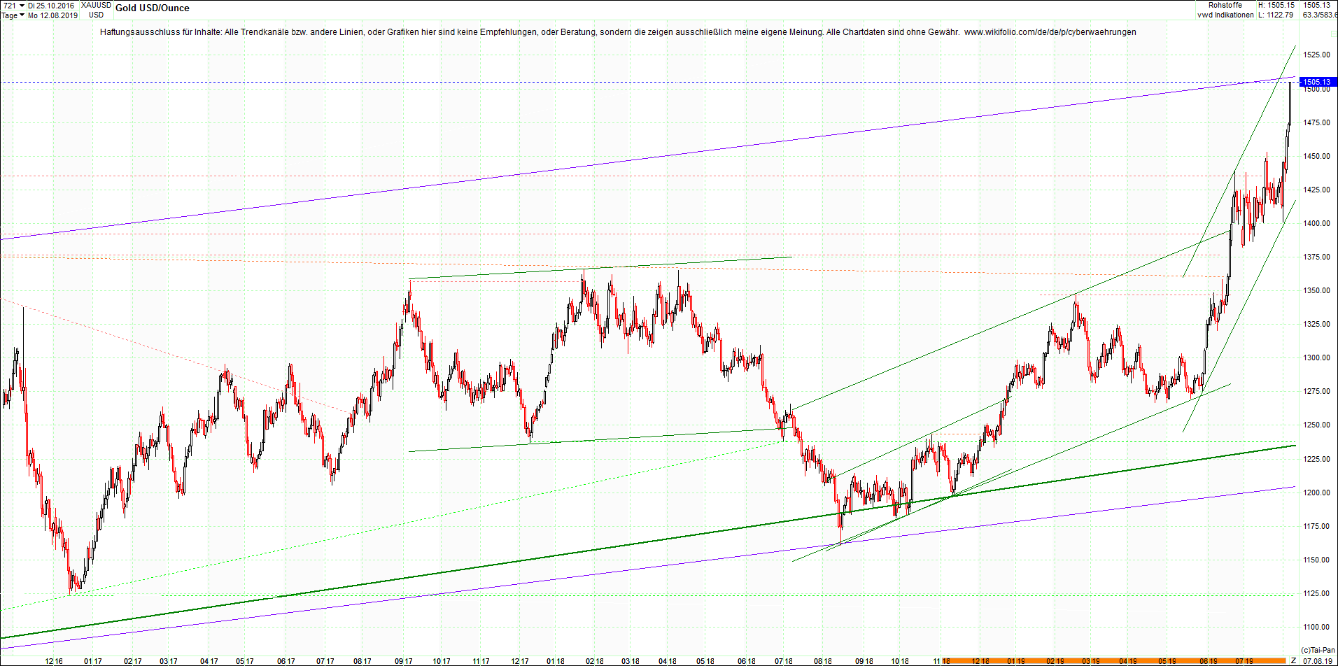 gold_chart_heute_nachmittag.png