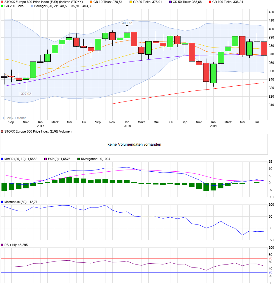 chart_3years_stoxxeurope600priceindexeur.png