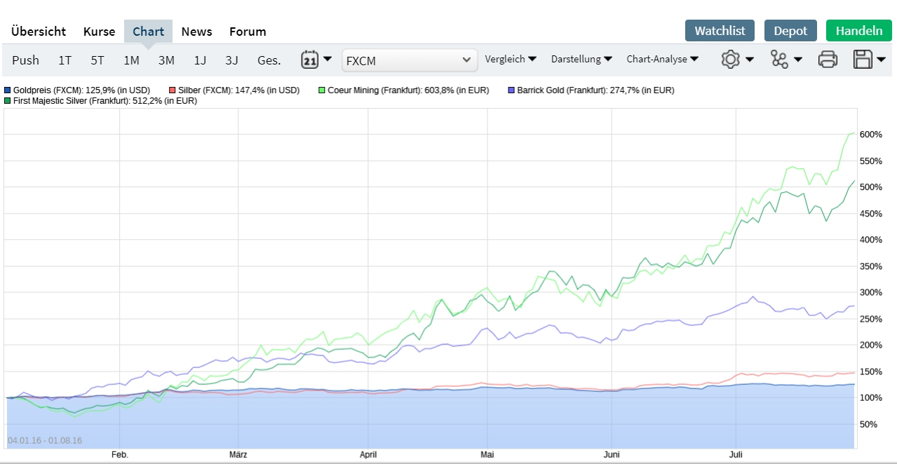 aktien_im_vergleich_2016.jpg