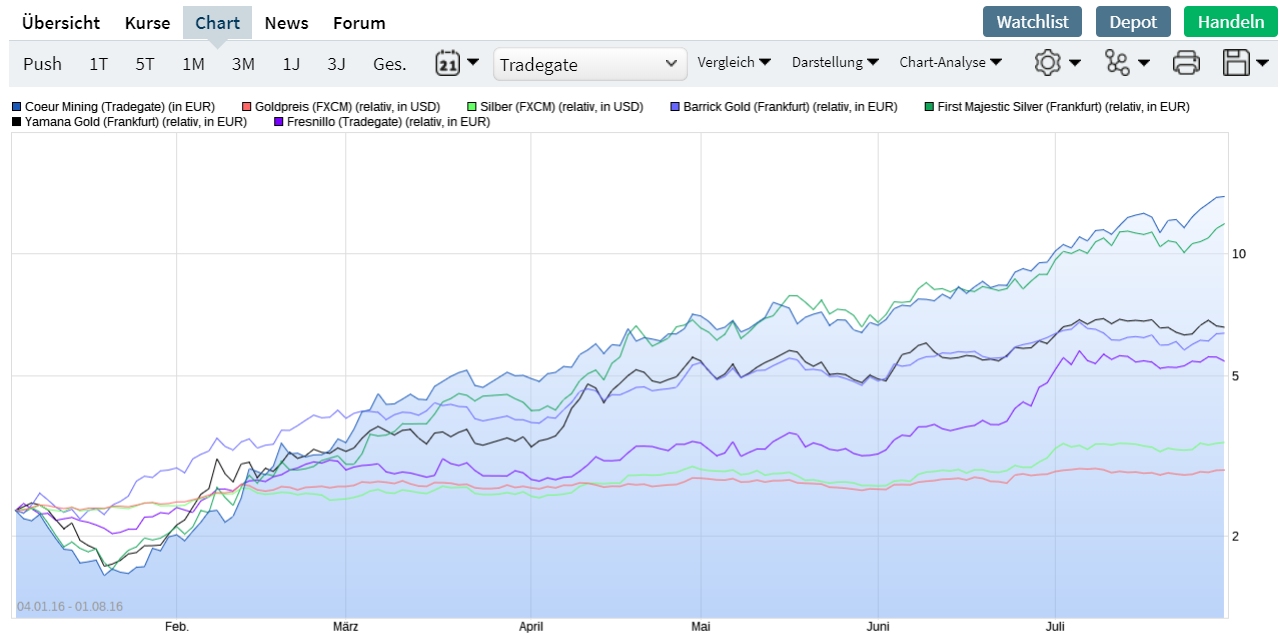 aktien_im_vergleich_2016_cm.jpg