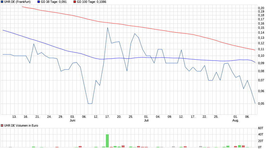 chart_quarter_uhrde.png