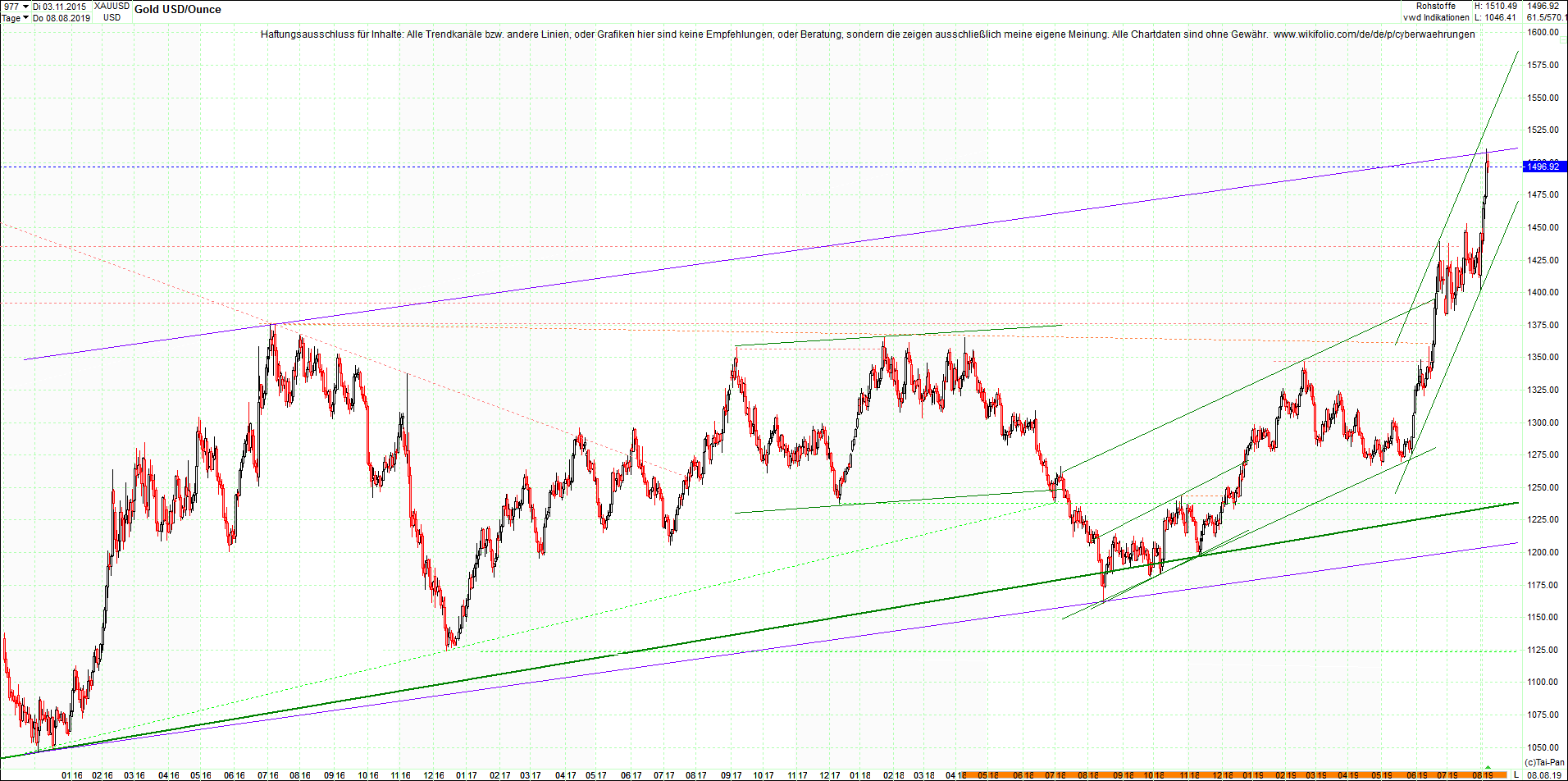 gold_chart_von_heute_morgen.png