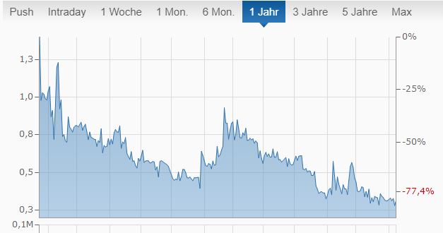 net-cents_kurs.jpg