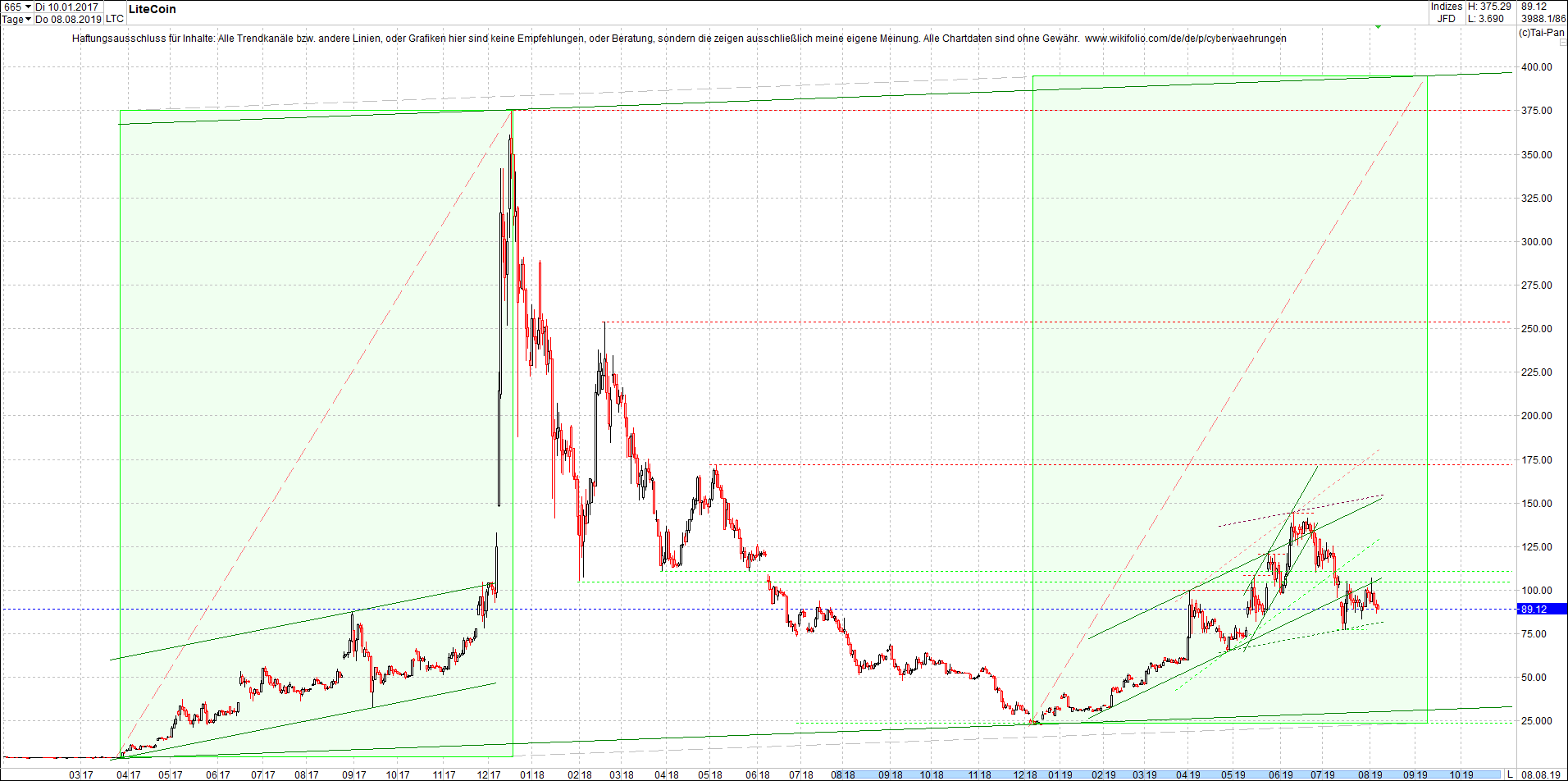 litecoin_(ltc)_chart_heute_abend.png