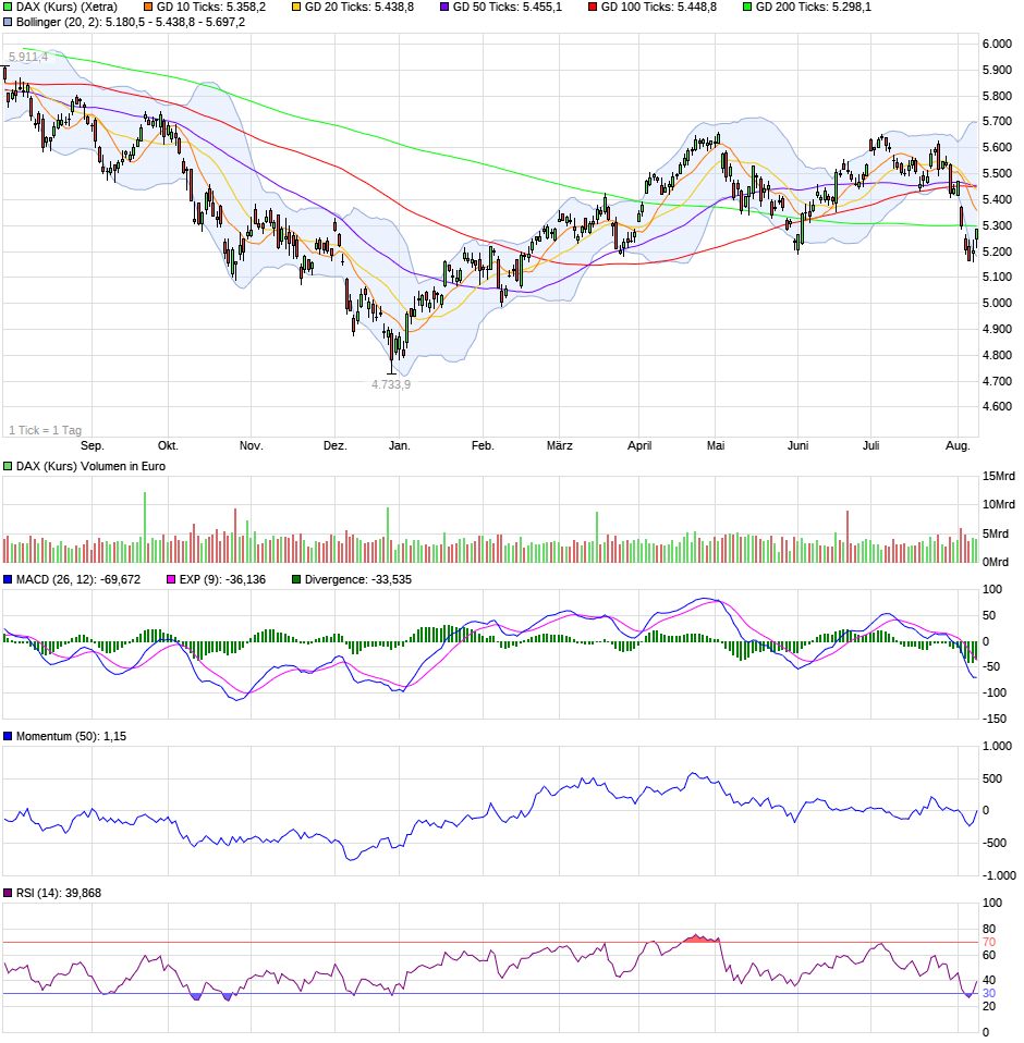 chart_year_daxkurs.png