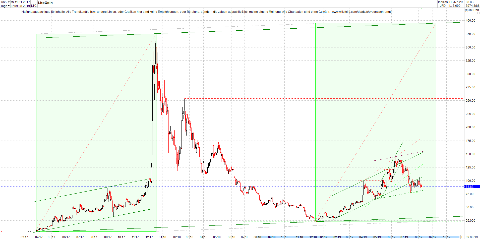 litecoin_(ltc)_chart_heute_morgen.png