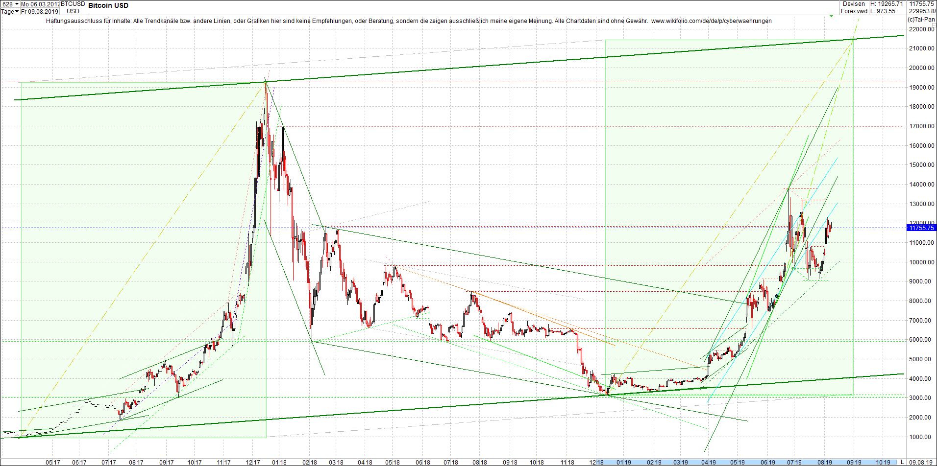 bitcoin_chart_vormittag.png