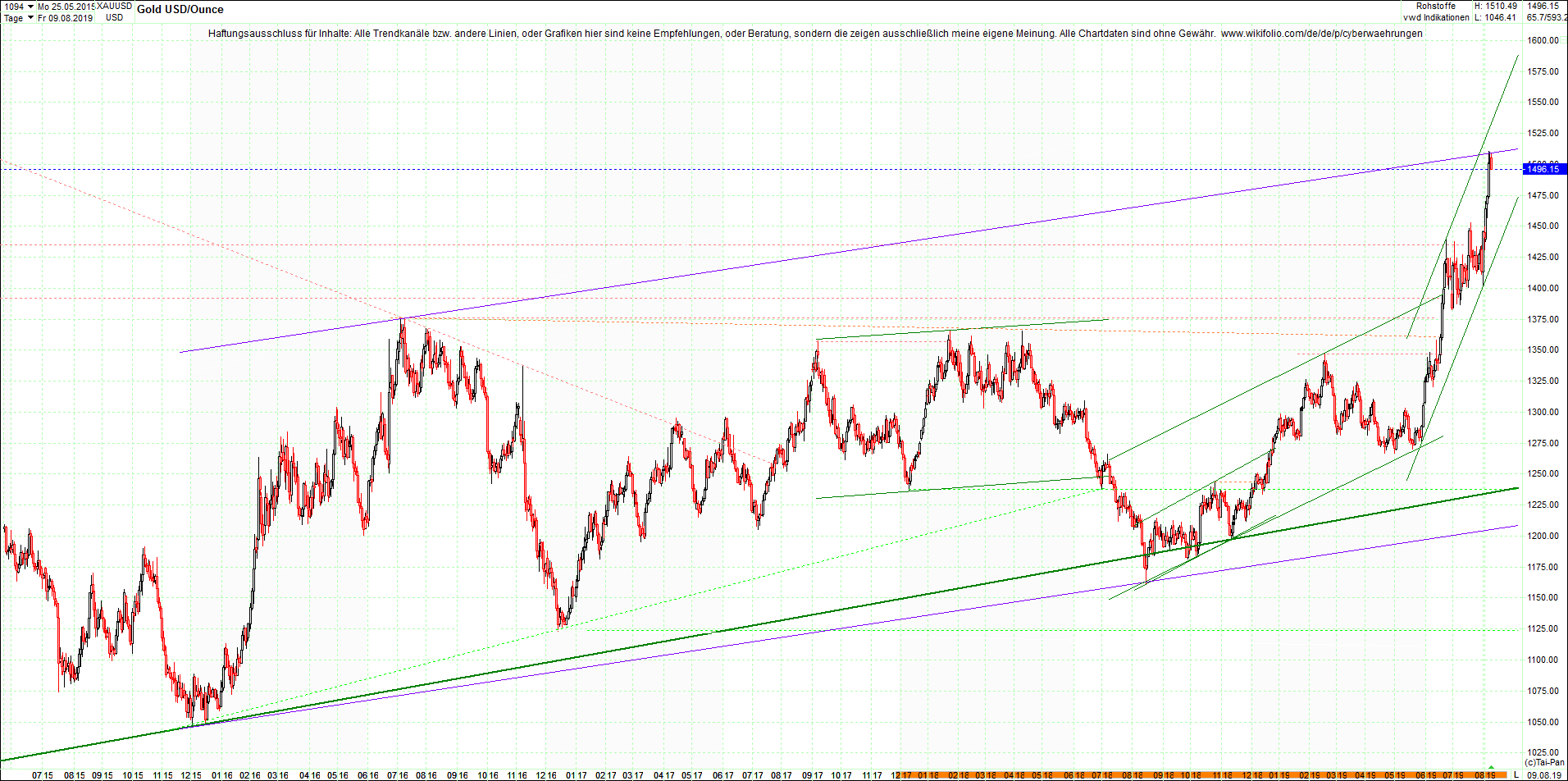 gold_chart_heute_nachmittag.png