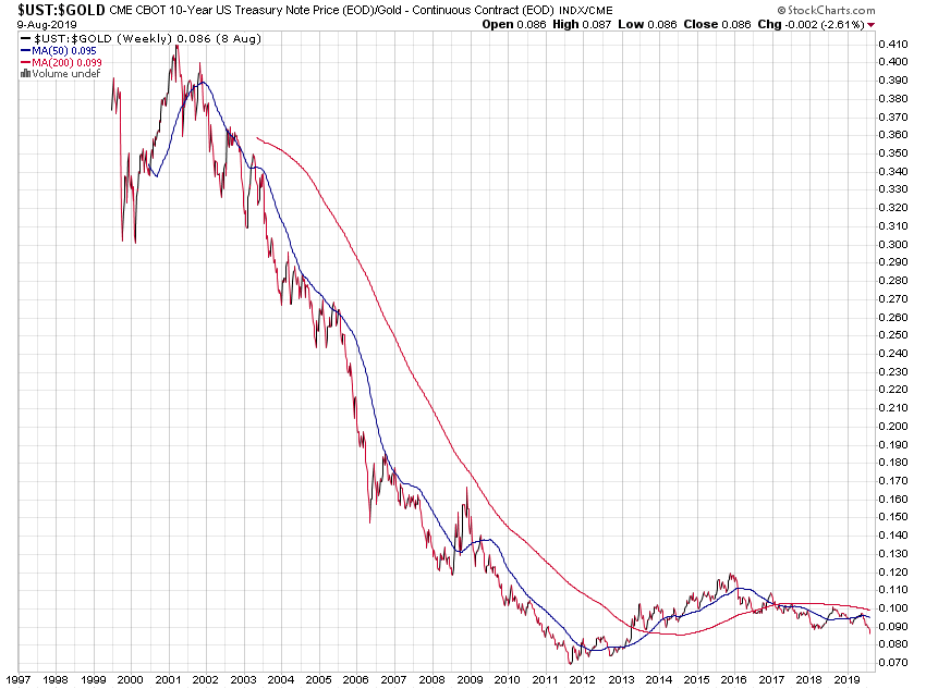 _ust-_gold_seit_1998.png