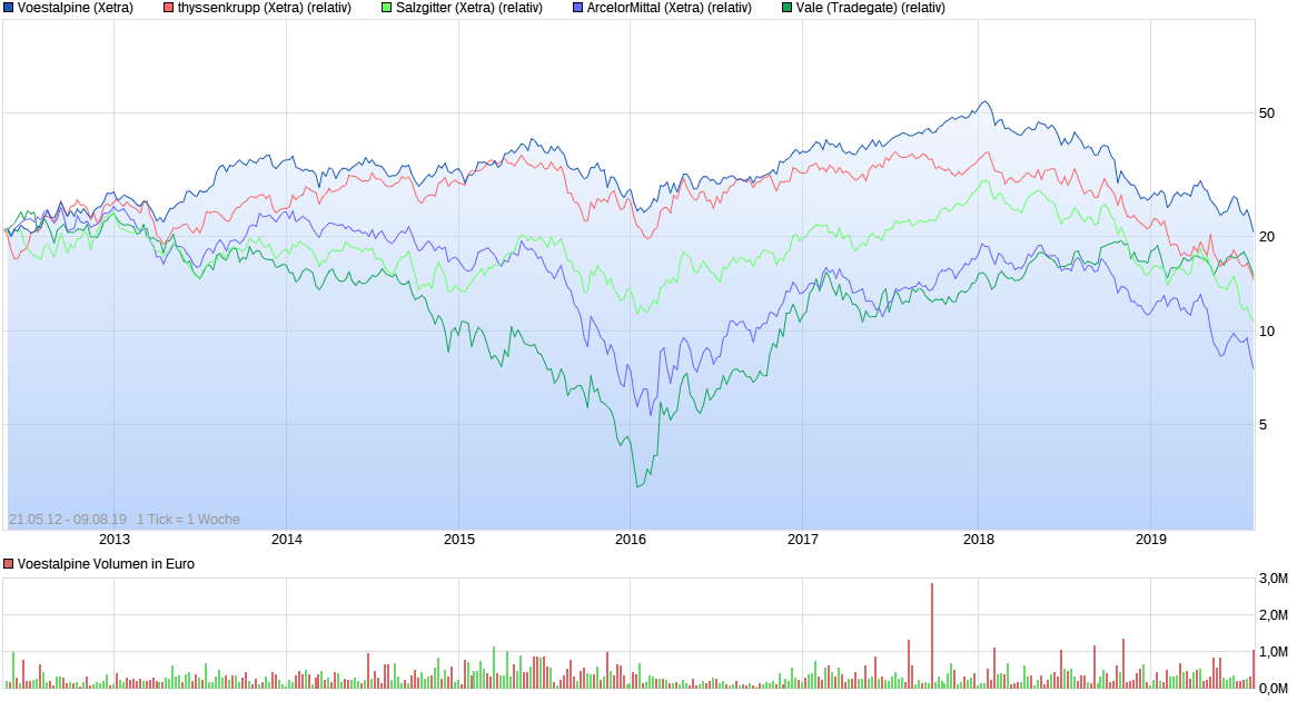 chart_10years_voestalpine.png