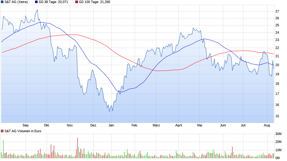 chart_stag_(1).png