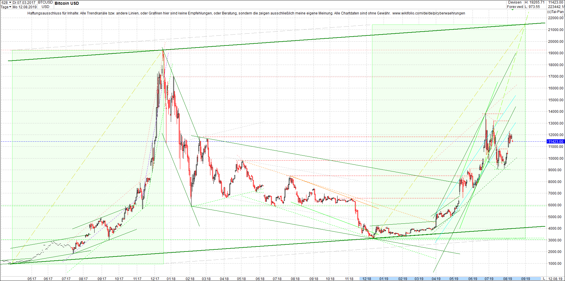 bitcoin_chart_heute_morgen.png