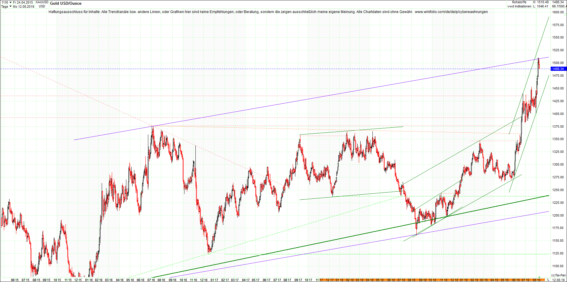 gold_chart_von_heute_morgen.png