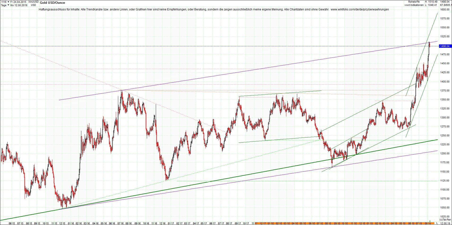 gold_chart_von_heute_morgen.png