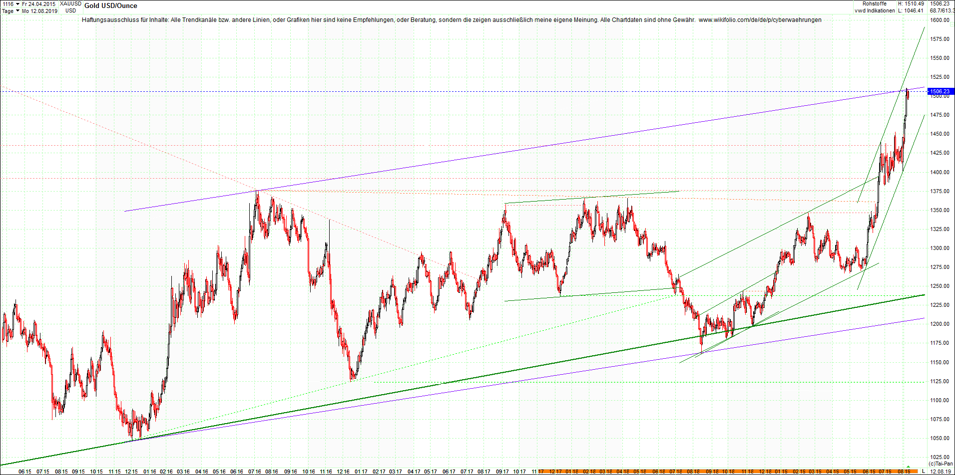 gold_chart_heute_mittag.png