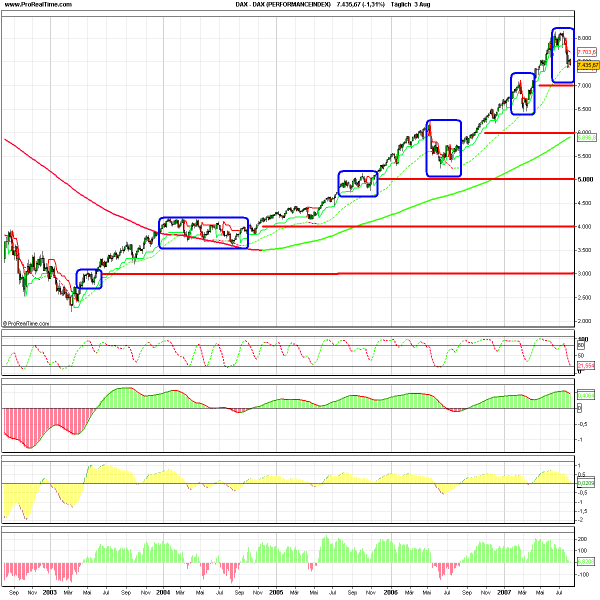 dax_(performanceindex).png