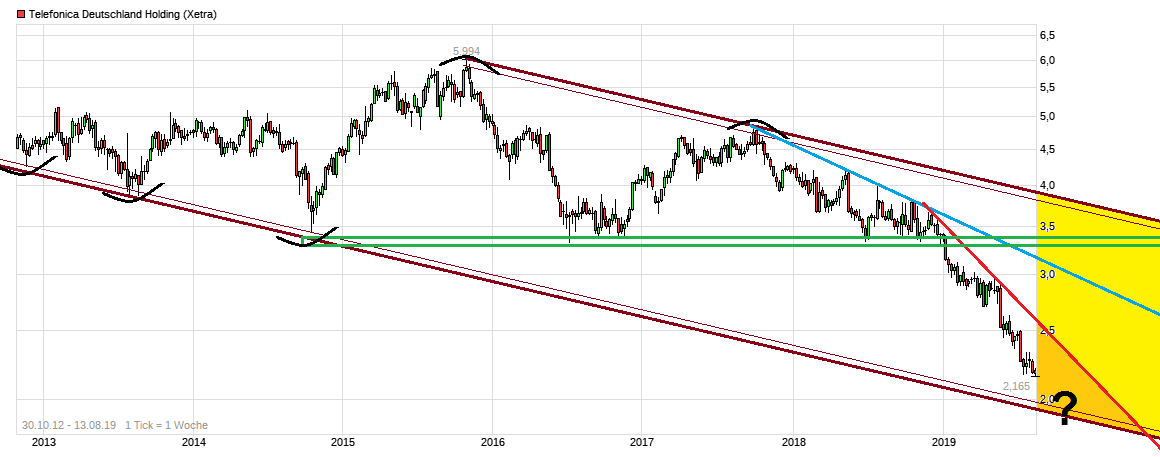 chart_all_telefonicadeutschlandholding.png