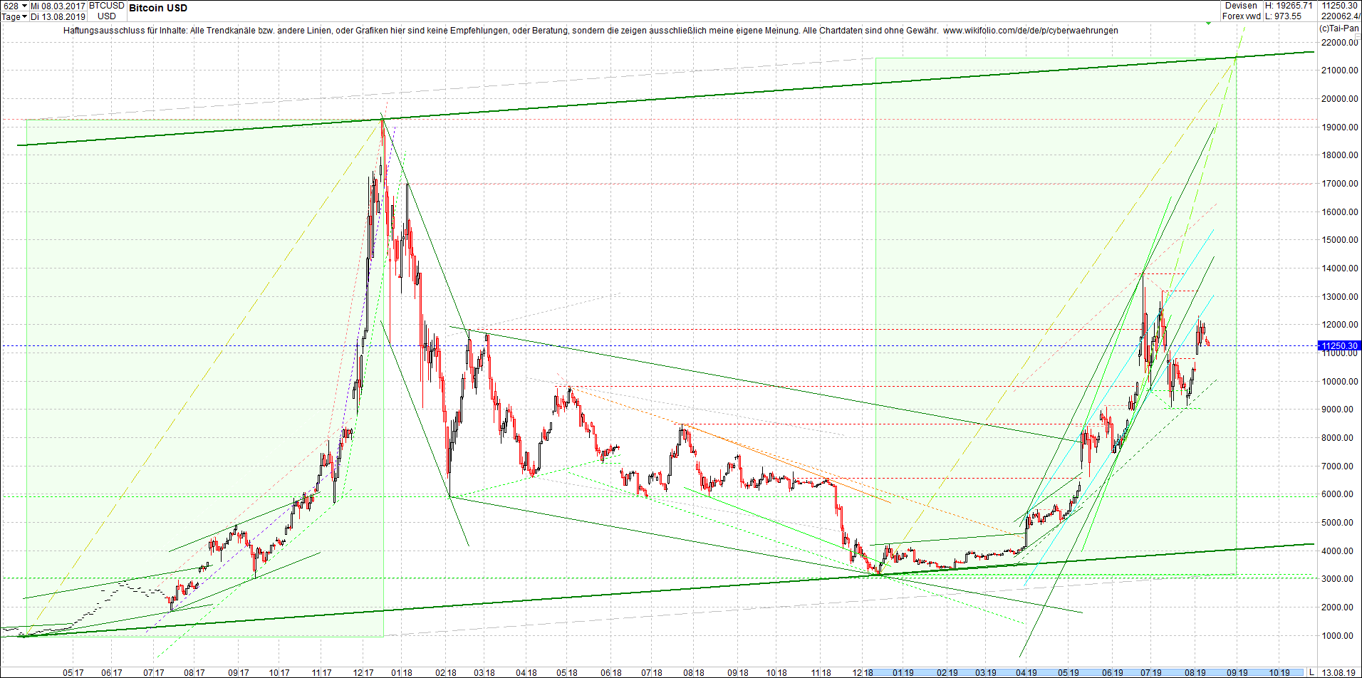 bitcoin_chart_vormittag.png