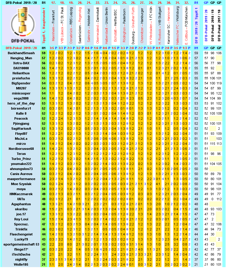 dfb-2019-20-tippr-1-hr1-lr.png