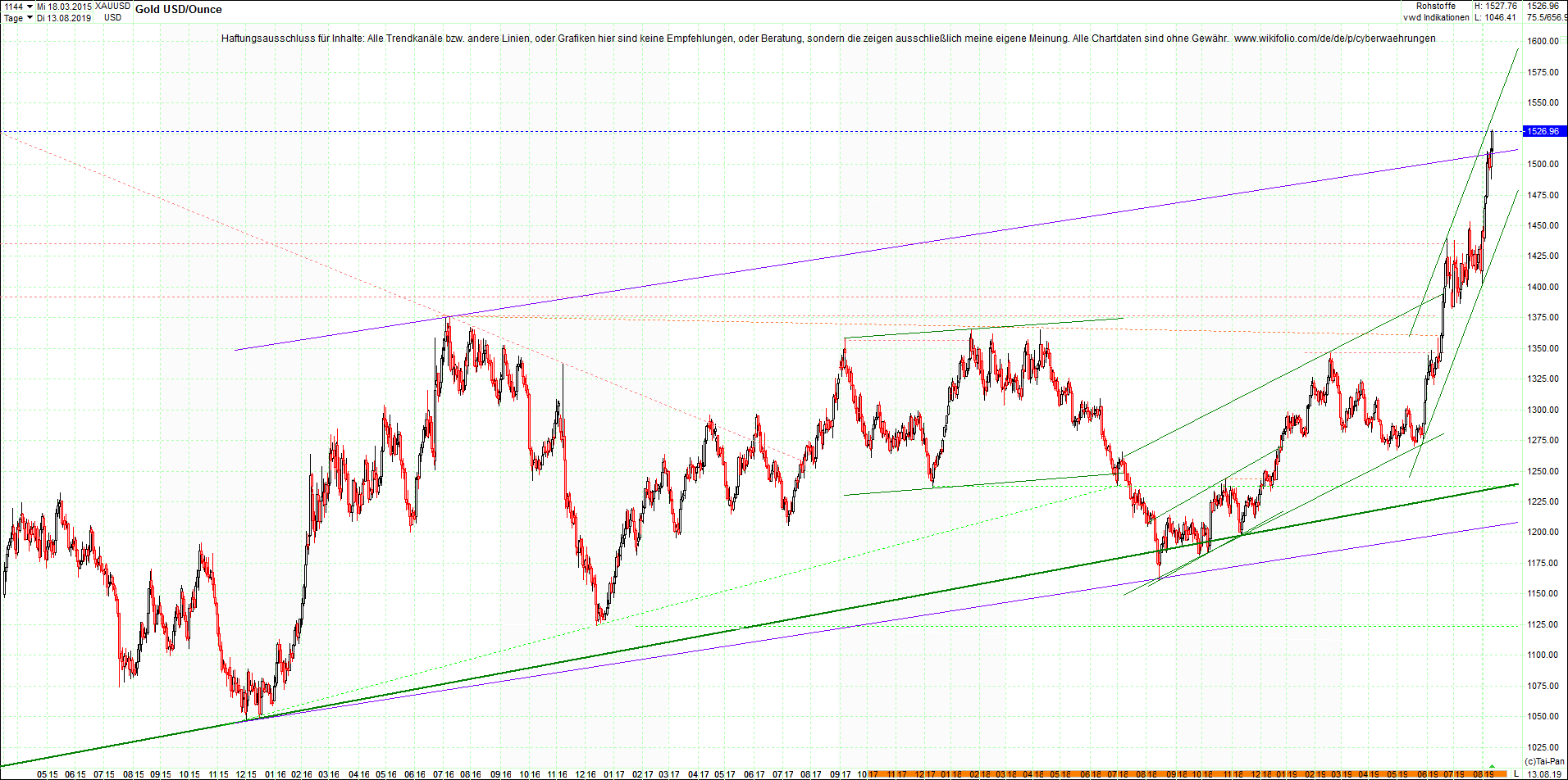 gold_chart_heute_mittag.png