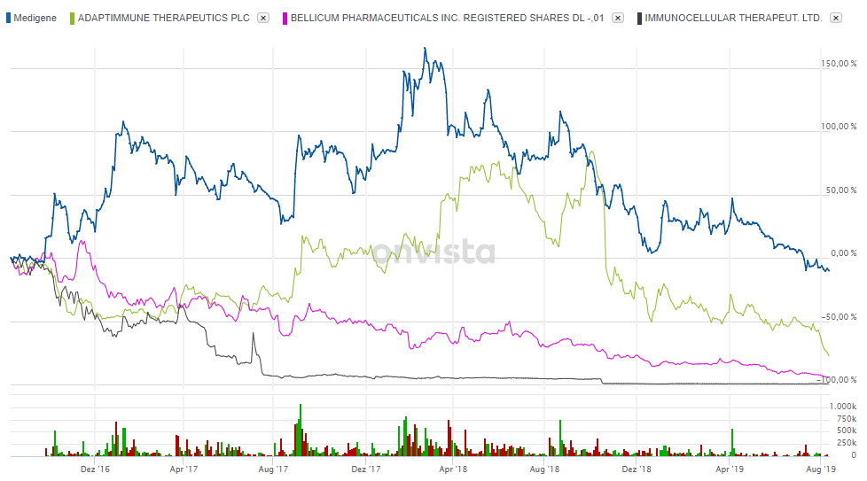 tcr_charts_3_jahre.png