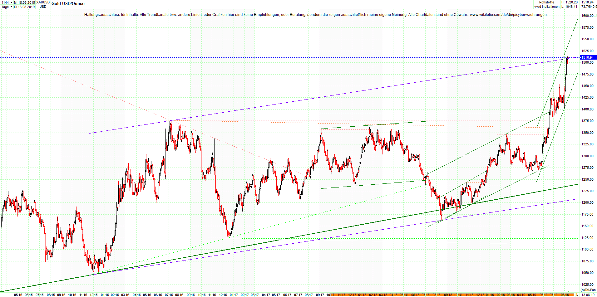 gold_chart_heute_nachmittag.png