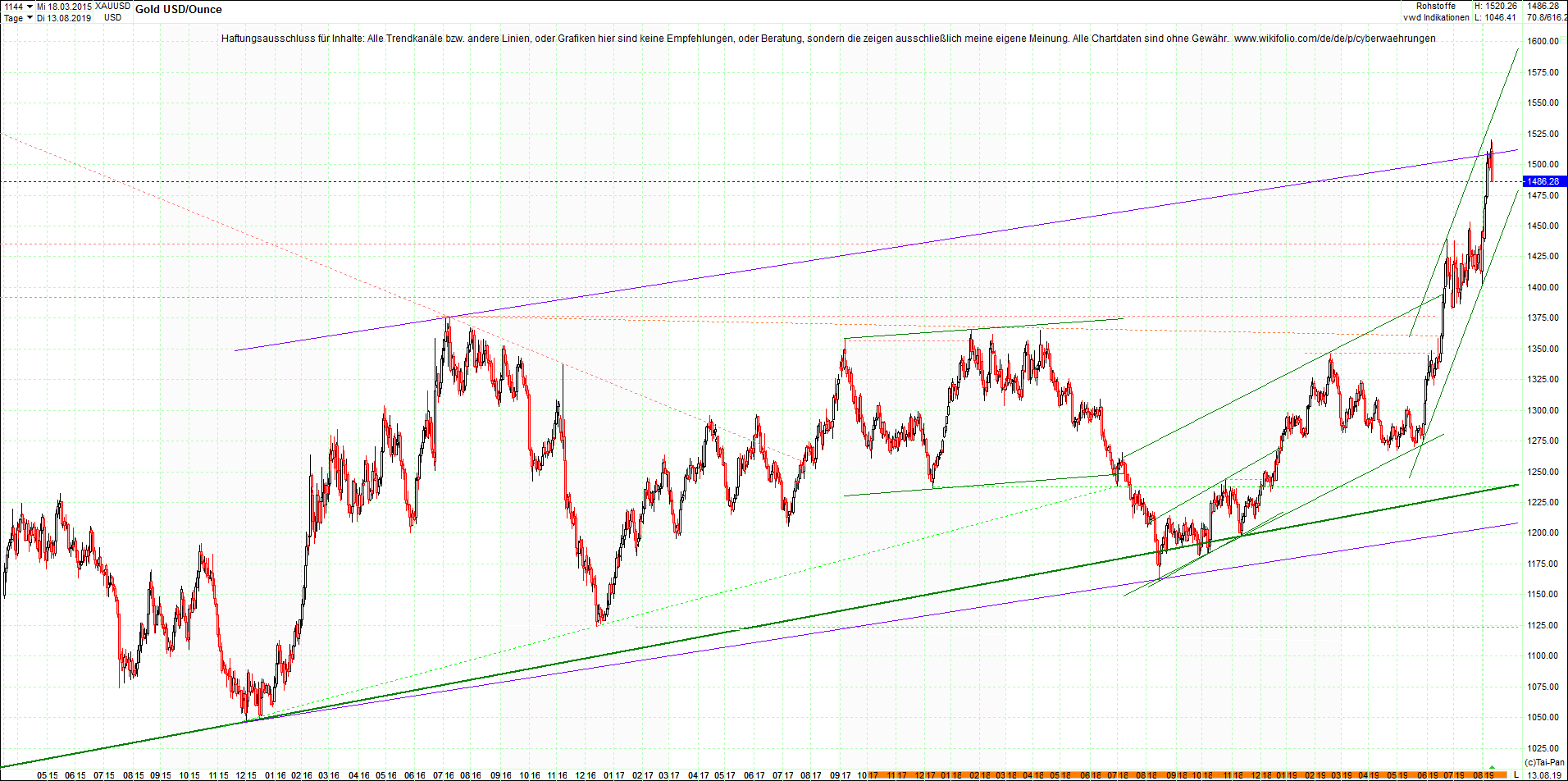 gold_chart_heute_nachmittag.png