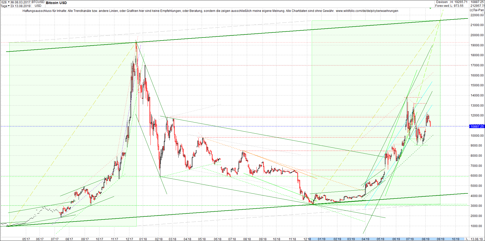 bitcoin_(btc)_chart_heute_nachmittag.png