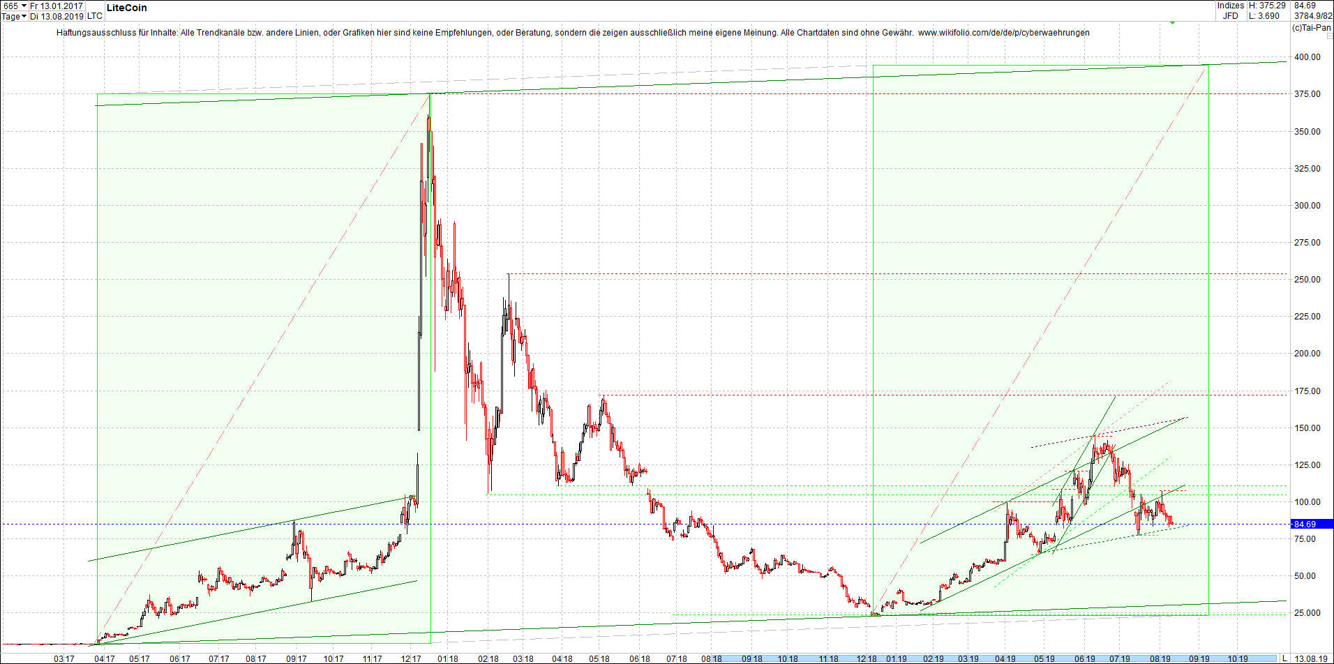 litecoin_(ltc)_chart_heute_abend.png