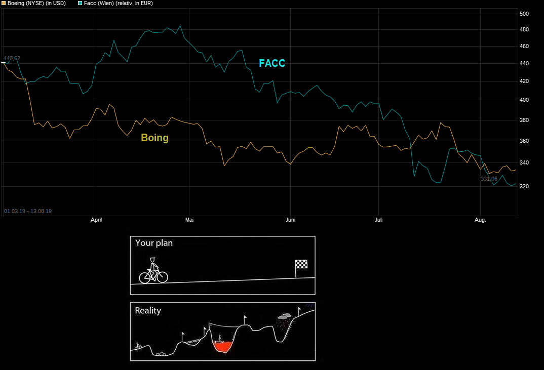 chart_free_boeing.png