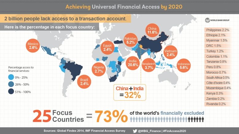 where-are-the-unbanked.jpg