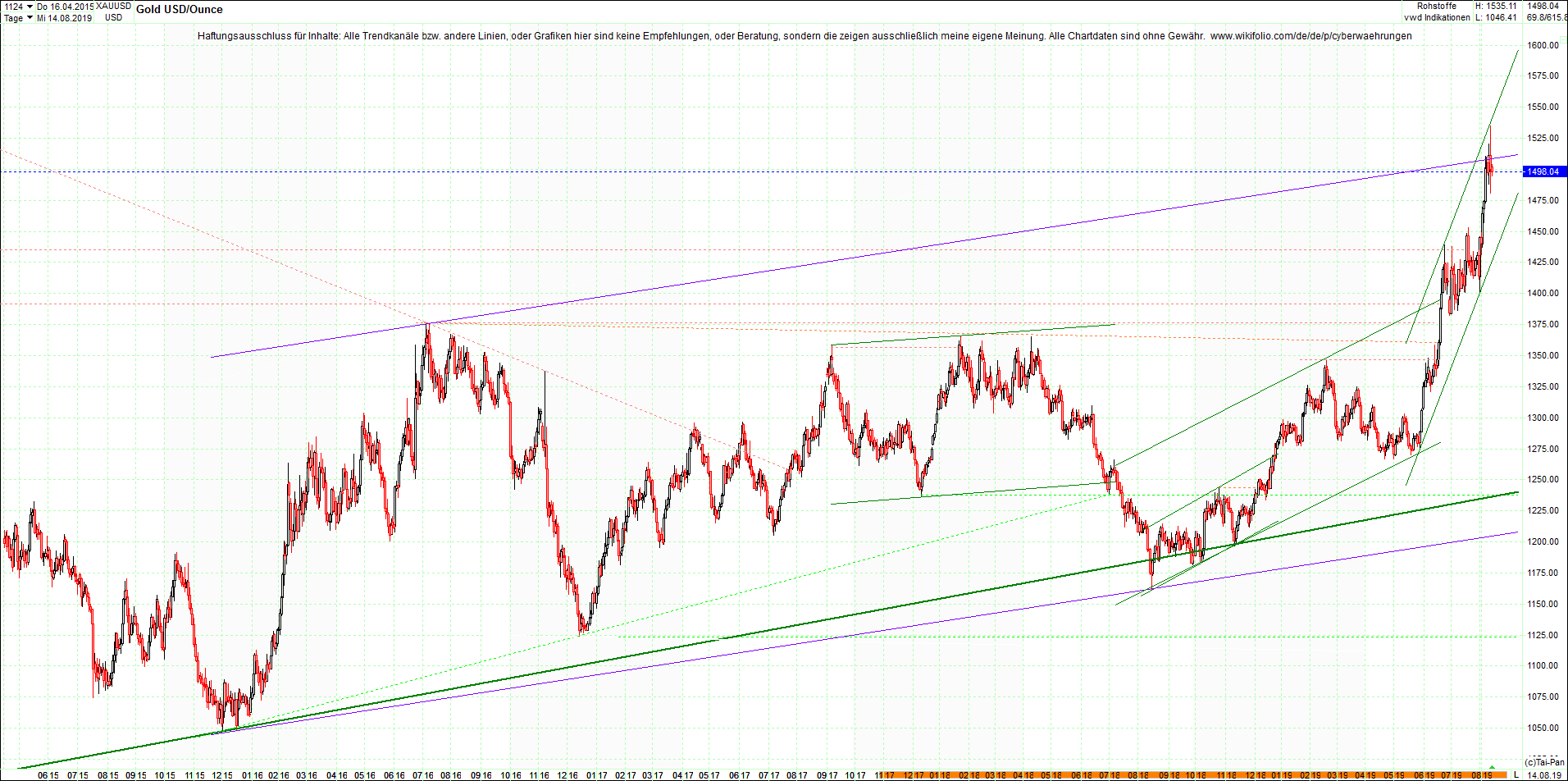 gold_chart_von_heute_morgen.png