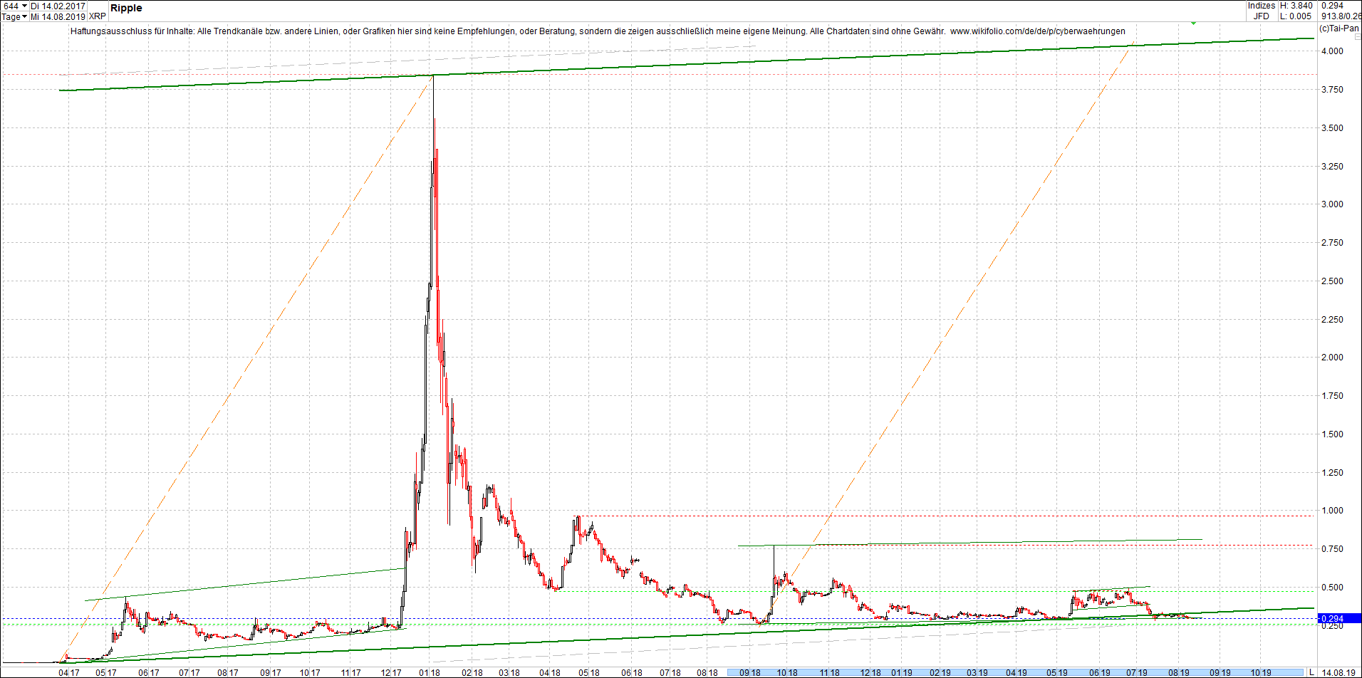 ripple_-_xrp_chart_von_heute_morgen.png